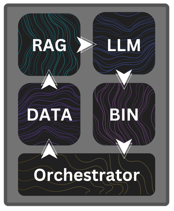 Adaptive Orchestration